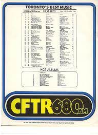Pin On Top 40 Surveys Of The Past