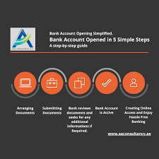 In Order To Open A Bank Account In Uae There Are Several Steps To Follow And Documents The Post Step By Step In 2020 Opening A Bank Account Bank Account Accounting