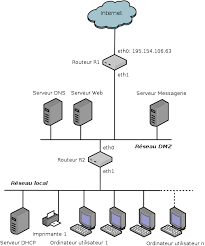 Cliquez avec le bouton droit de la souris sur l'icône ordinateur (windows 7) ou ce pc (windows 10) du bureau et sélectionnez propriétés. Entrainez Vous A Creer Le Reseau D Une Entreprise Apprenez Le Fonctionnement Des Reseaux Tcp Ip Openclassrooms