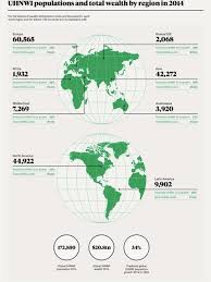 This is where the world's preposterously wealthy people live