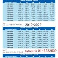 1800 323 0100 or +65 6225 3111 website: Easy By Rhb Bank In Petaling Jaya