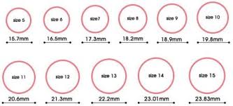 How To Measure Your Ring Size Using Coins Measure Ring
