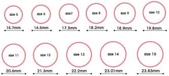 how to measure your ring size using coins measure ring