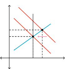 Lesson Summary Fiscal Policy Article Khan Academy