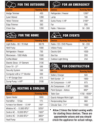 Generator Wattage Chart Upcoming Auto Car Release Date