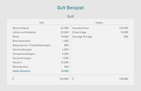 Die einnahmenüberschussrechnung vorlage kostenlos besteht aus verschiedenen bestandteilen, die zur ermittlung des „tatsächlichen gewinns dienen. Guv Einfach Erklart Definition Aufbau Tipps