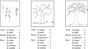 The online schizophrenia test is designed as a screening tool for helping you to find out if you may have the specific symptoms of schizophrenia or schizophrenic type illnesses like schizoaffective. Characteristics Of The Tree Drawing Test In Chronic Schizophrenia Kaneda 2010 Psychiatry And Clinical Neurosciences Wiley Online Library