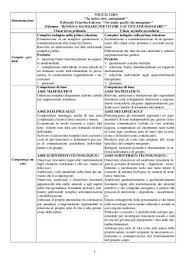 Unita Di Apprendimento Unita Di Apprendimento Noi E Il Cibo Apprendimento Scuola Elementare Strategie Didattiche