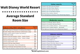 Disney World Moderate Resorts Which We Think Is Best