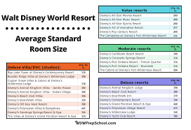 disney world deluxe resorts wdw prep school