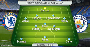 Schmeichel, castagne, fofana, soyuncu, albrighton, ndidi. Leroy Sane And Phil Foden Start Man City Line Up Fans Want To See Vs Chelsea Manchester Evening News
