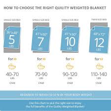 Premium Weighted Blankets