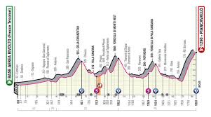 Nach 172 kilometern setzte sich der radprofi aus australien in san luca oberhalb von bologna als schnellster einer ursprünglich 14 fahrer starken. 15 Etappe Giro D Italia 2020 Radsport News Com