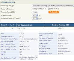 4g network offers in siem reap. Dunia Dan Akhirat Islamic Flexi Home Loan Vs Odasb