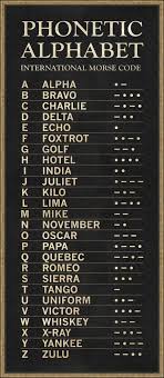 The nato phonetic alphabet is instead a spelling . The International Morse Code And Phonetic Alphabet 9gag
