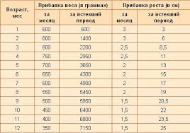 сколько должен спать ребенок в 2 месяца на ив Kalendar Razvitiya Rebenka Po Mesyacam