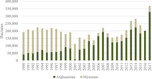 Drug trafficking prosecuted vigorously and carries severe penalties; International Drug Trafficking Past Present And Prospective Trends Oxford Research Encyclopedia Of Criminology