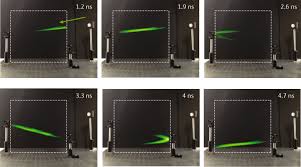 This type of motion sensor would be best utilized for an indoor motion detector light instead of an outdoor one. Non Line Of Sight Imaging Nature Reviews Physics