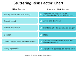 When To Be Concerned About Stuttering | Gillette Children's | Gillette  Children's