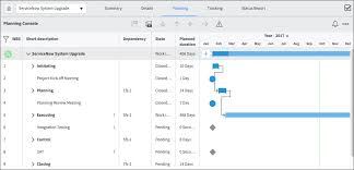 Planning Console Servicenow Docs