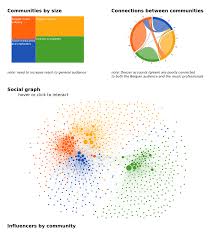 pre render d3 js charts at server side part1 proof of concept