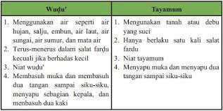 We did not find results for: Doa Tayamum Kata Kata Cinta