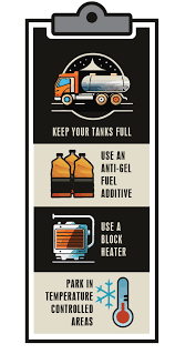 Can Diesel Gel While Driving?