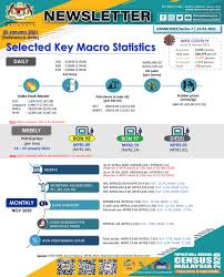 Get low cost for united states dollar (usd) to malaysian ringgit (myr). Department Of Statistics Malaysia Official Portal