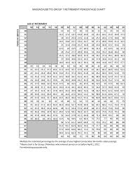 state retirement pension chart manualzz com