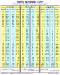 Printable Metric Conversion Table Metric Conversion Chart