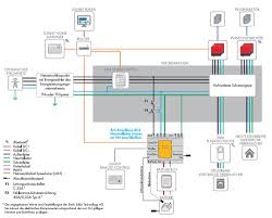 Sma Sunny Island 3 0m 11 Batteriewechselrichter Pv Wechselrichter Wechselrichter Steckdosen