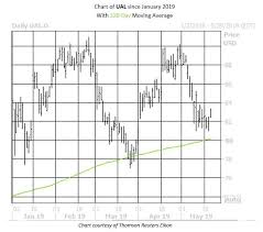 Dont Sweat This Airline Stocks Turbulence