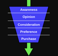 It's a way for brands to sell straight to customers. Direct To Consumer Brands On Amazon Pros Cons How To Sell Successfully