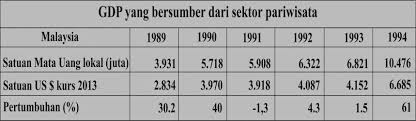 Ekonomi global yang lemah menyebabkan permintaan terhadap eksport barangan perkilangan dan barangan komoditi. Http Repository Umy Ac Id Bitstream Handle 123456789 23767 6 20bab 20ii Pdf Sequence 6 Isallowed Y