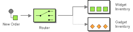 Though, this is no requirement for new components. Choice Apache Camel