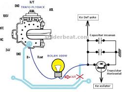 We did not find results for: Kerusakan Tv Tabung Polytron Lampu Nyala Tapi Tidak Bisa Start Hidup