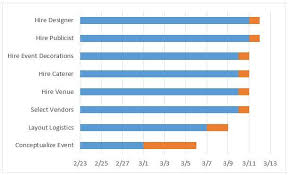 Gantt Chart Sada Margarethaydon Com