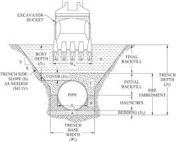 Estimation Of Water Pipe Installation Construction Costs