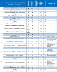 Jun 29, 2021 · edu.ro rezultate evaluare nationala 2021: BroÈ™ura De Admitere La Liceu 2019 A Fost PublicatÄƒ In BucureÈ™ti Cu Aproape O LunÄƒ Intarziere Vezi Locurile La Liceu Care UrmeazÄƒ SÄƒ Fie Ocupate Prin Repartizare ComputerizatÄƒ Edupedu Ro