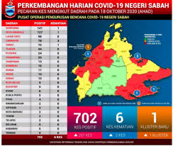 Ada sabah di peta filipina, malaysia merespons begini. Covid 19 Kudat Keningau Dan Tambunan Kini Zon Merah Sabah Post
