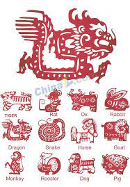 Pin On Chinese Characters