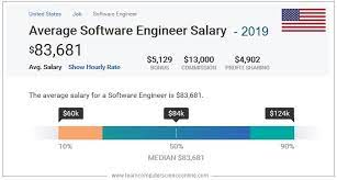 What is the highest paying job? Computer Science Salary 2019 Latest Trends Usa Uk It Degree Salary