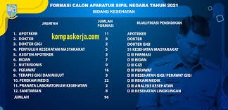 Pengumuman hasil utbk ditentukan berdasarkan passing grade pppk. Inilah Formasi Cpns Pppk Kota Jambi Tahun 2021