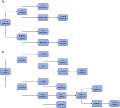 An overview this section describes the causes and symptoms of an enlarged prostate. The Value Of A New Diagnostic Test For Prostate Cancer A Cost Utility Analysis In Early Stage Of Development Springerlink