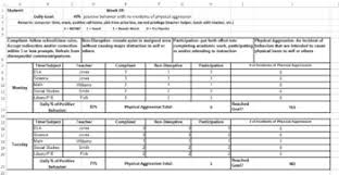 Behavior Progress Monitoring Graph Template 5 Teachers Class Period