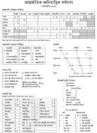 the ipa chart in bengali bangla help