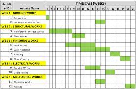 What Is A Gantt Chart And How To Use Gantt Chart Chart