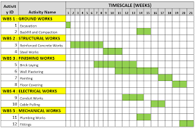 what is a gantt chart and how to use gantt chart chart