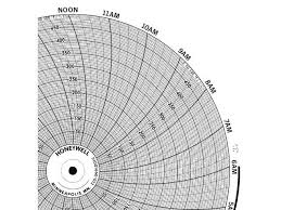 Honeywell Chart 10 313 In 0 To 400 1 Day Pk100 Bn 24001660 012