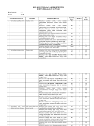Contoh soal ulangan kelas 5 sd tema 6 kurikulum 2013 08 Kisi Kisi Sbdp Kls 5 Pdf